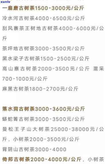 冰岛古树秋茶价格表：2021年最新价格及特点一览