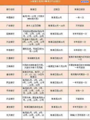 信用卡逾期费用算法详解：类型、计算 *** 及最新标准（2020）