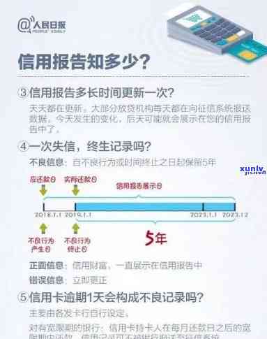 个人信用逾期：如何消除？多久消除？影响及保持年限，是否会连累家人？最新规定是什么？