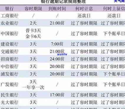 信用卡逾期本金还清了，利息能否减免？2021年逾期还款，只还本金可以吗？逾期利息如何计算？