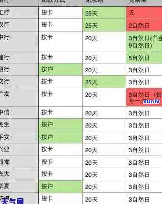 信用卡逾期本金还清了，利息能否减免？2021年逾期还款，只还本金可以吗？逾期利息如何计算？