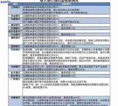 信用卡逾期扣钱怎么处理？费用、滞纳金、自动扣款全攻略！