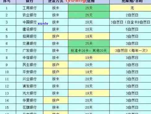 办信用卡逾期走什么流程，信用卡逾期处理流程详解