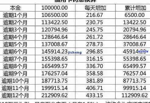 信用卡逾期很久的截图-信用卡逾期很久的截图怎么处理