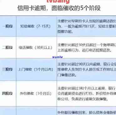 合山市信用卡逾期-合山市信用卡逾期 *** 