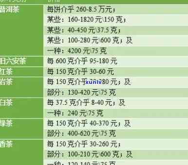 草木间茶业价格表：茶叶多少钱一盒？公司、茶餐厅、茶楼全解析