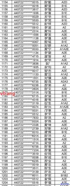 元阳县信用卡逾期人员名单公示及查询