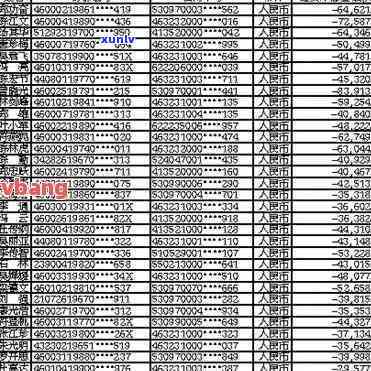 元阳县信用卡逾期-元阳县信用卡逾期人员名单