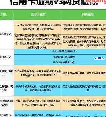 信用卡逾期被实录会怎么样，信用卡逾期导致：真实案例分享与应对策略