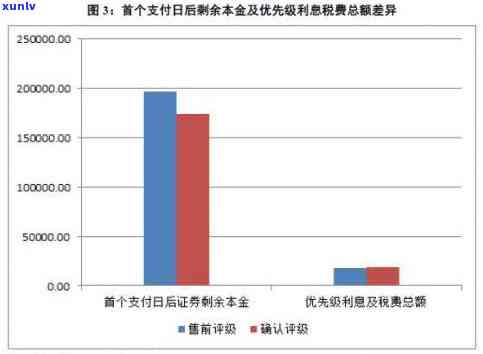 中银信用卡逾期6天会如何处理？最新规定与影响详解