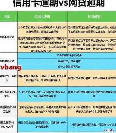 数字信用卡逾期四五天-数字信用卡逾期四五天会怎么样