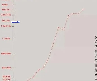 1999年冰岛普洱茶目前价值：一斤、一瓶及整体价格趋势分析