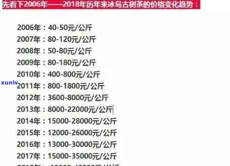 1999年冰岛普洱茶目前价值：一斤、一瓶及整体价格趋势分析