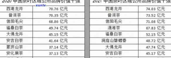 1999年冰岛普洱茶目前价值：一斤、一瓶及整体价格趋势分析