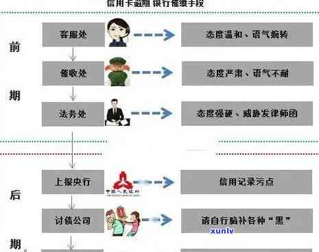 办信用卡逾期走什么流程，了解信用卡逾期的处理流程