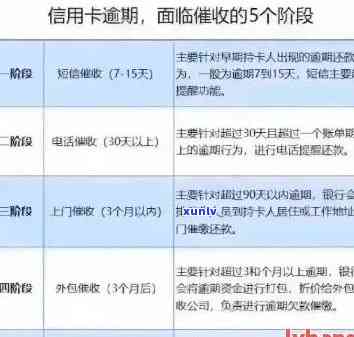 信用卡逾期后能否存款进银行？影响信用卡使用、贷款申请及购房资格