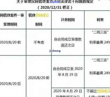 如何计算信用卡逾期滞纳金和利息？2021年最新规定与计算 *** 