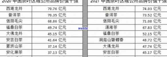 冰岛老寨春尾茶价格-冰岛老寨春尾茶价格表