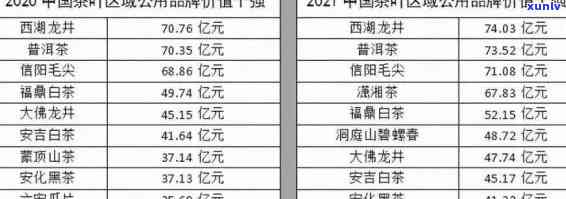 冰岛茶年产量：最新数据与价格走势分析