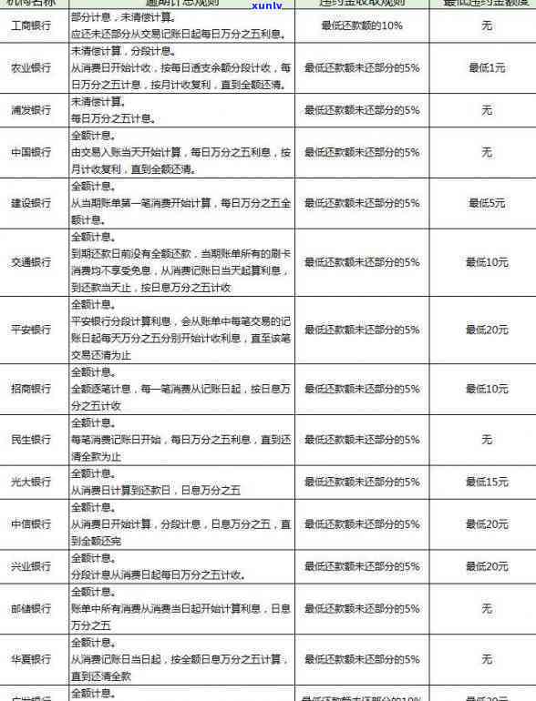 广发信用卡逾期后-广发信用卡逾期后罚息及处罚