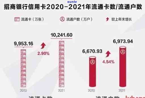 2021年信用卡逾期人数增加：全国范围内逾期情况如何？