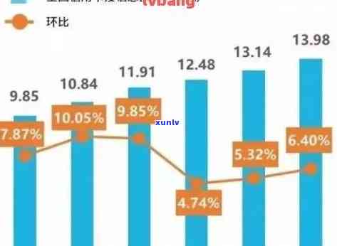 2021年信用卡逾期人数增加：全国范围内逾期情况如何？