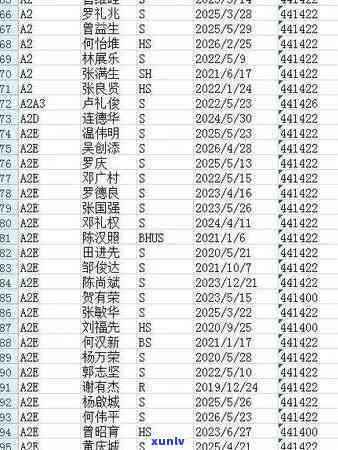 逾期人员名单，紧急通知：逾期人员名单已公布，请尽快处理