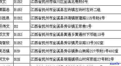 信贷逾期名单，警惕！你的名字可能在信贷逾期名单上