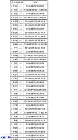 信贷逾期名单，警惕！你的名字可能在信贷逾期名单上