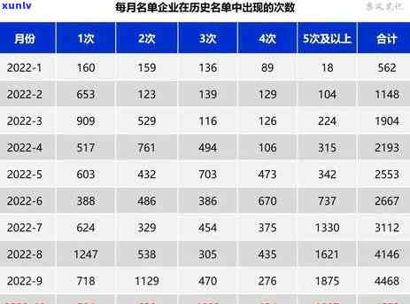 信贷逾期名单，警惕！你的名字可能在信贷逾期名单上