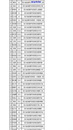 信贷逾期名单，警惕！你的名字可能在信贷逾期名单上