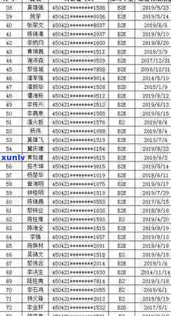 信贷逾期名单，警惕！你的名字可能在信贷逾期名单上