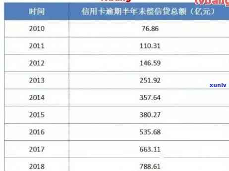 中国信用卡逾期还款后果与处理 *** ：XXXX年新法规解析