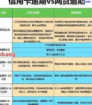 信用卡有逾期亚联财-亚联财逾期跨月了