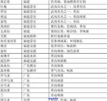 茶叶种类图片对照图-茶叶种类图片对照图大全