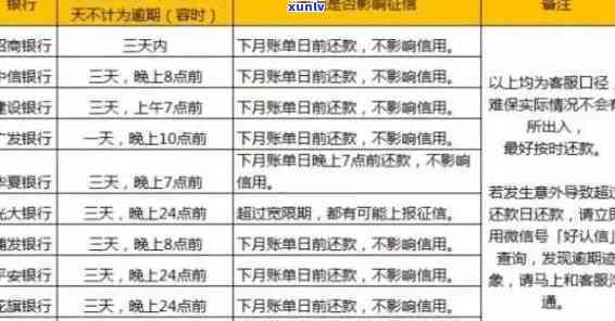 信用卡债务解决策略：当缺乏偿还能力时的有效操作