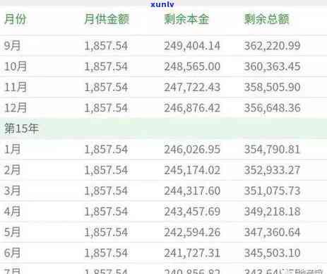 信用卡逾期8小时：我应该如何处理？逾期后果、解决 *** 和预防策略全解析！