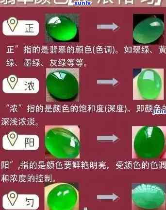 翡翠绿色分类详解：标准、图解与价格一览