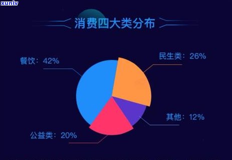 信用卡逾期被定位准确-信用卡逾期被定位准确怎么办