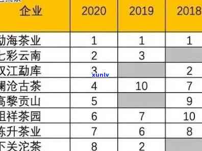 2020冰岛生茶价格：历年走势与特点解析