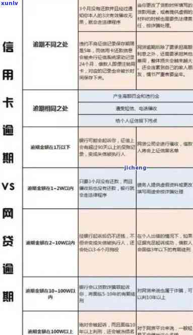 网贷逾期对信用卡使用的影响及严重程度