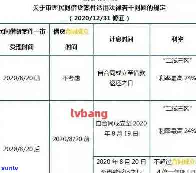 信用卡逾期罚金利息累计-信用卡逾期罚金利息累计怎么算