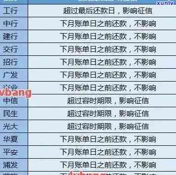 信用卡逾期四五个月会怎么样？影响、后果及应对措全解析