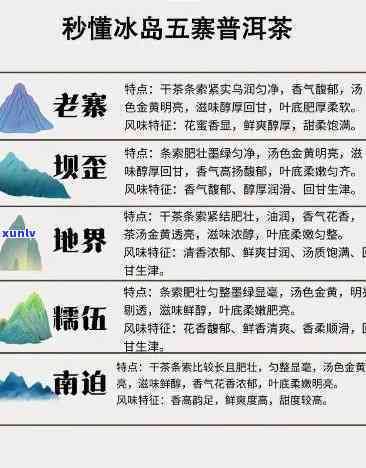 冰岛五寨茶价格排名-冰岛五寨茶价格排名表