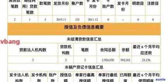 信用卡欠款但没有逾期会影响房贷放款吗，信用卡欠款未逾期，是否会影响房贷审批结果？