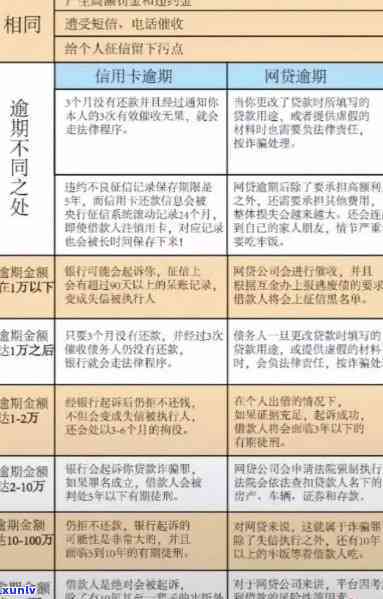 '逾期影响申请信用卡：全面解析与应对策略'