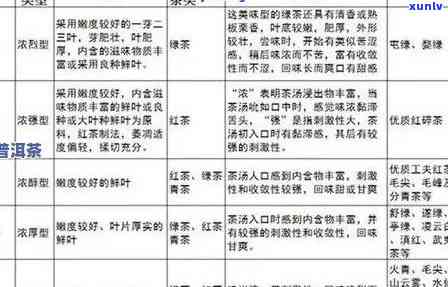 茶叶产品卖点：树状图展示与详细解析