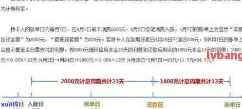 信用卡逾期可以多久工作日还款或还清？2021年信用卡逾期几天会被告？欠款多久会上诉？