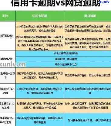 中行14万信用卡逾期会带来哪些后果？