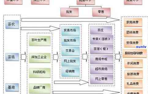 茶叶产业链流程图，全面解析：茶叶产业链流程图